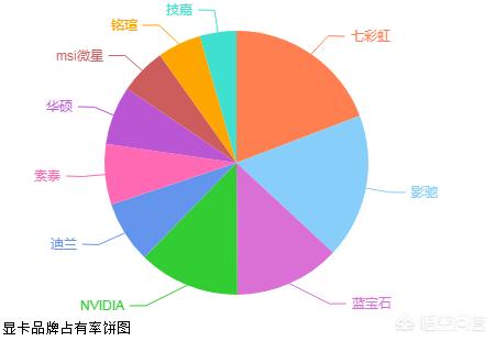 9600K搭配RTX2060怎么样？