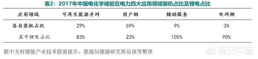 锂电池未来发展前景怎么样(锂电池行业未来的前景怎样) - 第12张