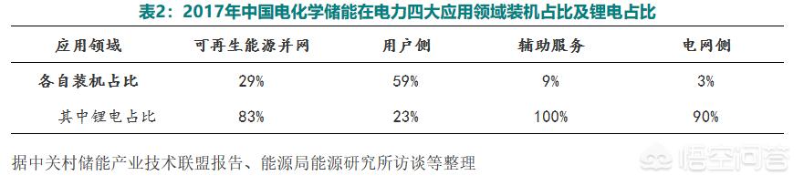 储能型锂离子电池的应用:电力储能用锂离子电池