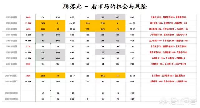 股票投资顾问可靠吗（证券投资顾问能炒股吗）