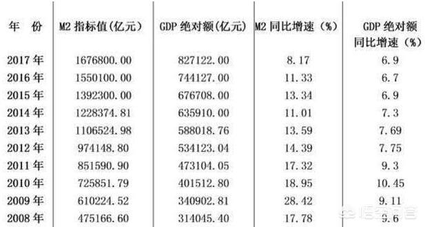 我和老婆总资产有200多万,在中国能达到中产阶层水平吗？