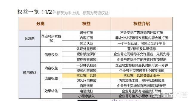 企业如何通过抖音短视频做传播、引流等营销