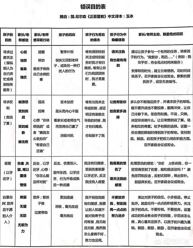 大叫:父母冲孩子大吼大叫，都是孩子的自己惹的祸吗？
