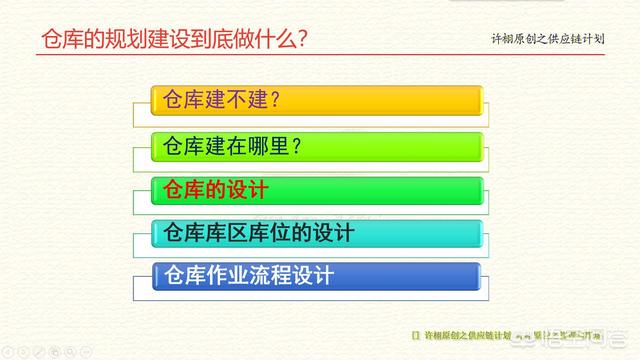 一流的电商仓库是怎样打造的？(相关长尾词)