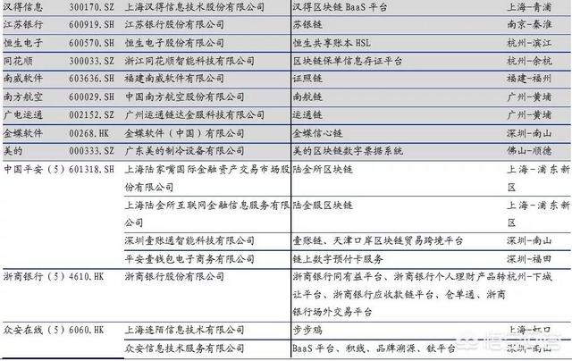 区块链价格，区块链天价软文点击200要价10万，凭什么这么贵