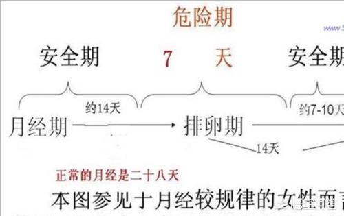 头条问答 如果月经不规律的 排卵日和排卵期怎么算 二宝妈咪的育儿时光的回答 0赞