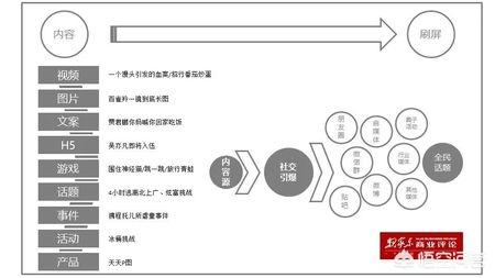 炫富摔:炫富挑战火了：为何最近流行“假摔”？