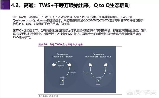 tws是什么的缩写，TWS耳机单双配对连接(手机)比较繁琐诸位有什么好的办法吗