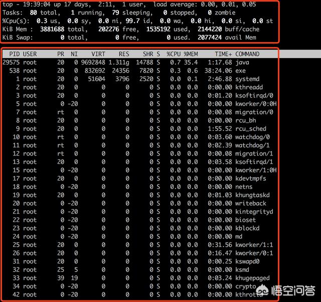 头条问答 如何使用top命令监控linux系统性能 Java架构设计的回答 0赞