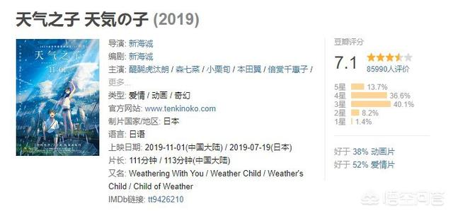 天气之子有彩蛋吗:《天气之子》刚上映票房为什么这么高？