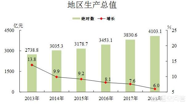 仲博娱乐:深圳房价高，惠州房产是否还有投资价值？