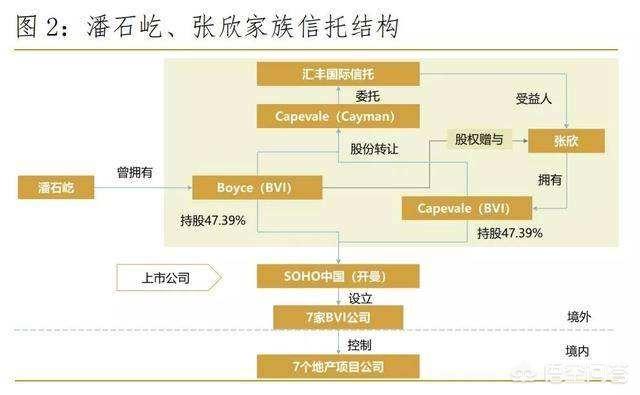 潘石屹会如何处置SOHO中国，在中国套现上百亿，疯狂向国外转移资产，潘石屹跑得掉吗