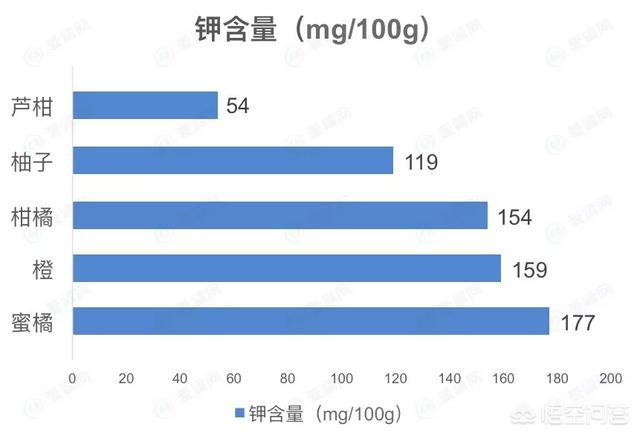 补肾吃什么水果，肾虚会影响眼睛视力吗，一般吃什么水果