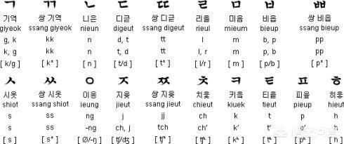 韩国语和朝鲜语有什么区别?-我的快乐小窝