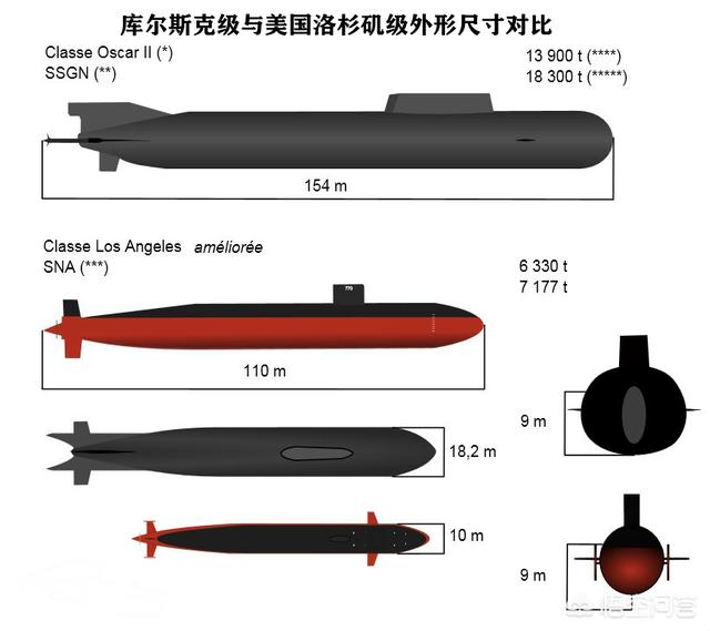 整个的潜水艇图片:意外沉没的库尔斯克号潜艇有哪些秘密，为何许多国家都想打捞？