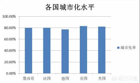 墨西哥和土耳其的人均GDP都超过一万美元,为何民众生活水平并不怎么样呢？