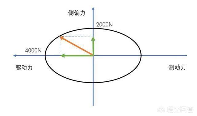 转向不足(转向不足和转向过度的原因)