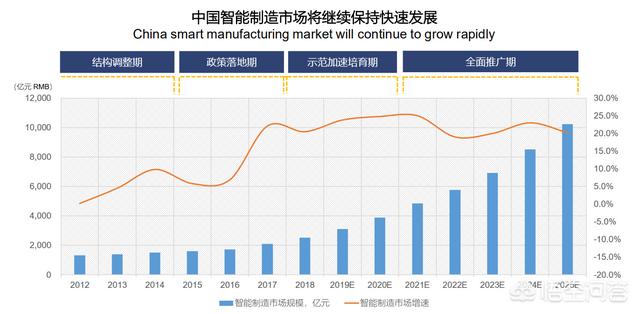 工业4.0下，我国智能制造是怎样状况？