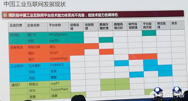 工业4.0下，我国智能制造是怎样状况？-第4张图片-9158手机教程网