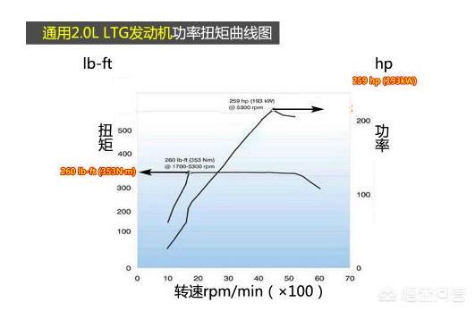 老鸟拍牌2020年新款:我年前打算买台2020新款RAV4这台车咋样啊，值得入手吗？