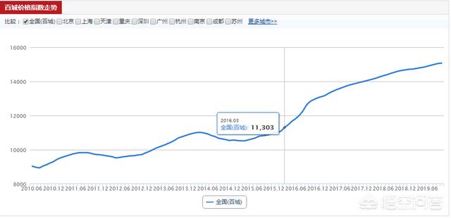 不能炒房了,以后投资什么赚钱？