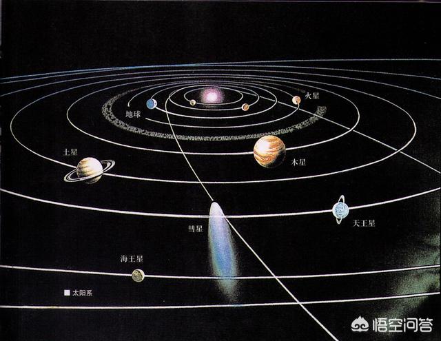 对太阳系的了解，人类对太阳系外宇宙的了解，是否全部来自于电磁波