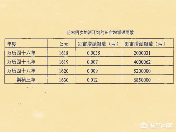 明朝中后期走向衰败的主要表现（明朝开始衰败）