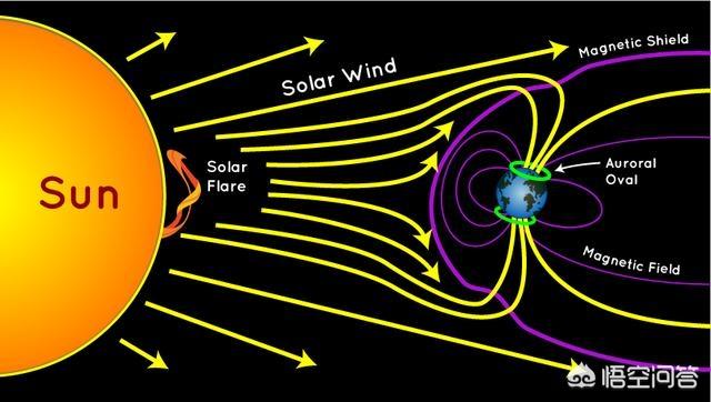 极端太阳风暴是什么，明朝末年天空红9天确有其事吗地磁暴到底是什么