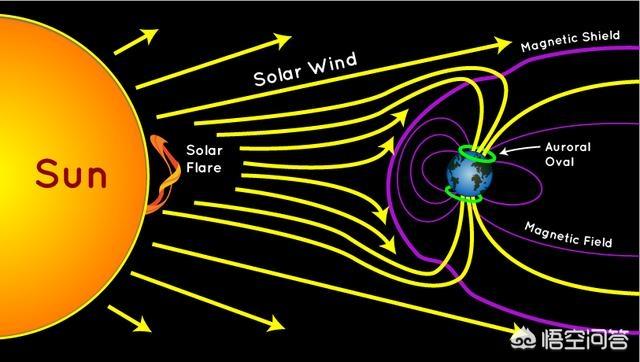 红色天空:明朝末年天空红9天确有其事吗？地磁暴到底是什么？