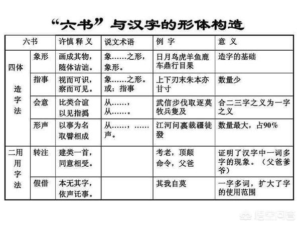 汉字造字有什么样的规律 头条问答