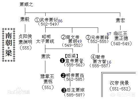 大型纪录片史学探秘，有没有讲述南北朝的历史纪录片推荐推荐一下呗，最近剧荒