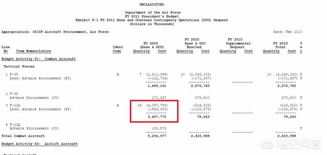 强迫台湾一次性买100套“鱼叉”导弹？这保护费真心不便宜，为什么军事武器会这么贵成本真的要这么高吗