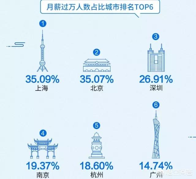 上海宠儿宠物工资什么时候发:月薪过万的人真的很多吗？