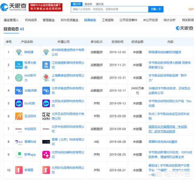 字节跳动的未来到底有多大