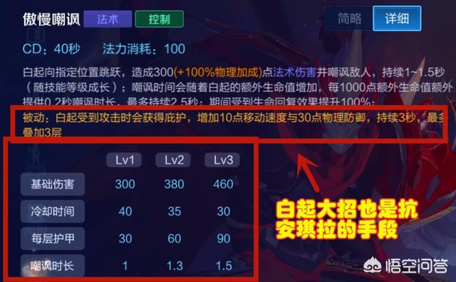 王者安琪拉老公是谁:王者荣耀谁能抗住安琪拉一套一套技能？后羿婊湿受不了？