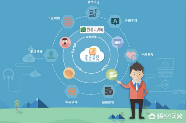 有没有好的互联网创业学习平台？