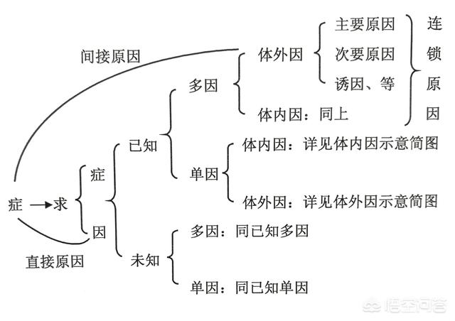 人的正常体温是多少:为什么有的人正常体温还不到36度，而有的人的正常37多呢？
