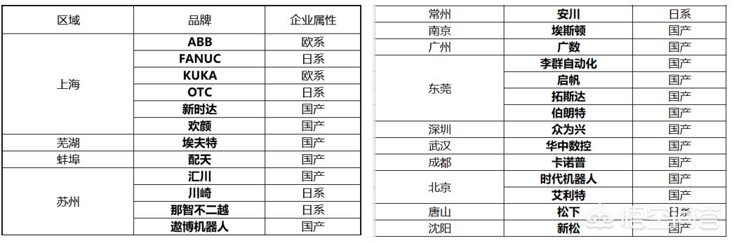 中国机器人公司排名(中国机器人公司排名榜)