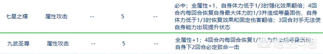 赛尔号赤西格好吗:赛尔号虫老和四九谁更好用一点？为什么？