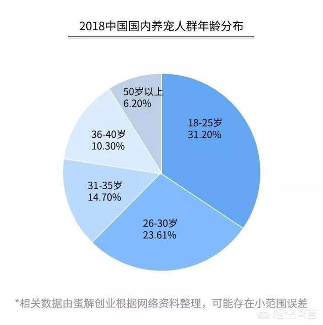 优爵宠物食品如何加盟:开一家宠物连锁店怎么样？