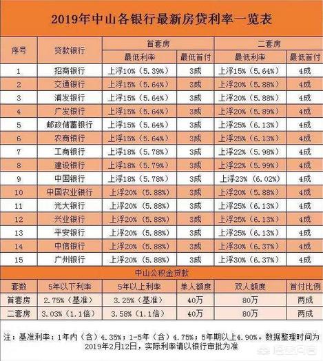 房贷利率下降了，以前贷款的利率怎么算？