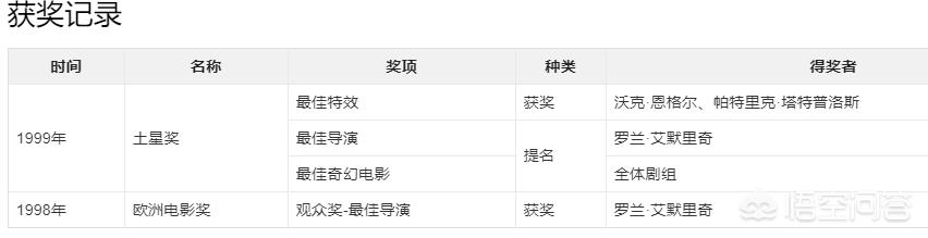 曼哈顿怪兽:一个女的头被拿来打怪兽的电影女的头上全是蛇一样的怪物