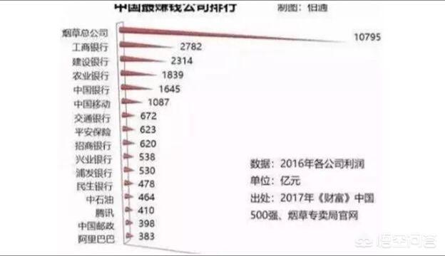 用最笨的方法炒：就买银行股，每年拿分红，还可以打新可以吗？