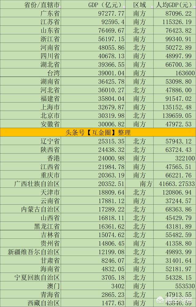 把江苏、浙江、上海、福建、广东的GDP加起来当成一个国家,能排到世界第几呢？