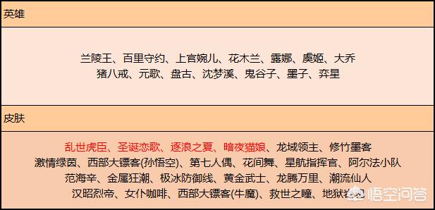 网曝王者荣耀10号开启新赛季,碎片商店大更新,有哪些皮肤值得兑换？