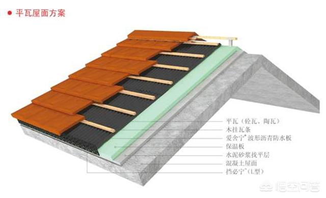 自建房屋顶用混泥土现浇好，还是用木结构屋顶好？很着急希望业内专家给个建议？