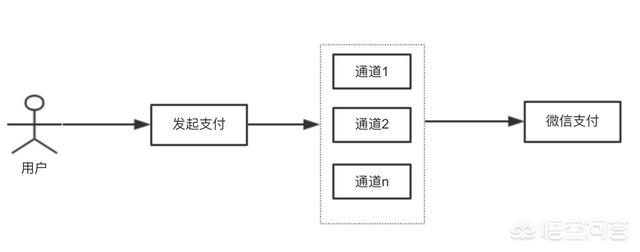 微信二维码管理系统:4月1号起支付宝微信扫码限额每日500元，你觉得够不够用？