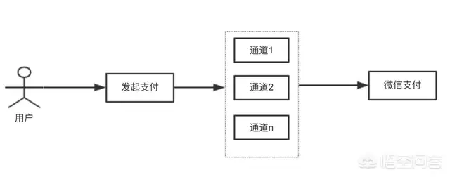 微信风控是什么意思（怎么知道自己被风控了）