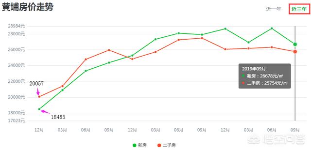 加州闪亮猫的价格行情:广州哪里房子升值空间大？ 加州鲈价格行情