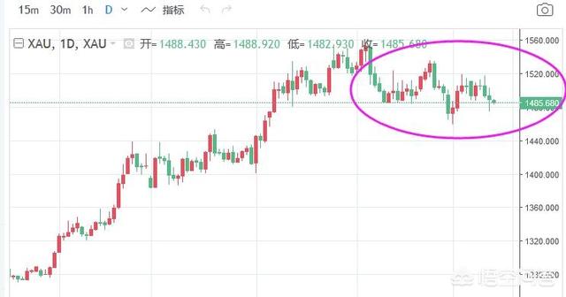 金价还会跌吗,10月14日，黄金继续下跌吗？